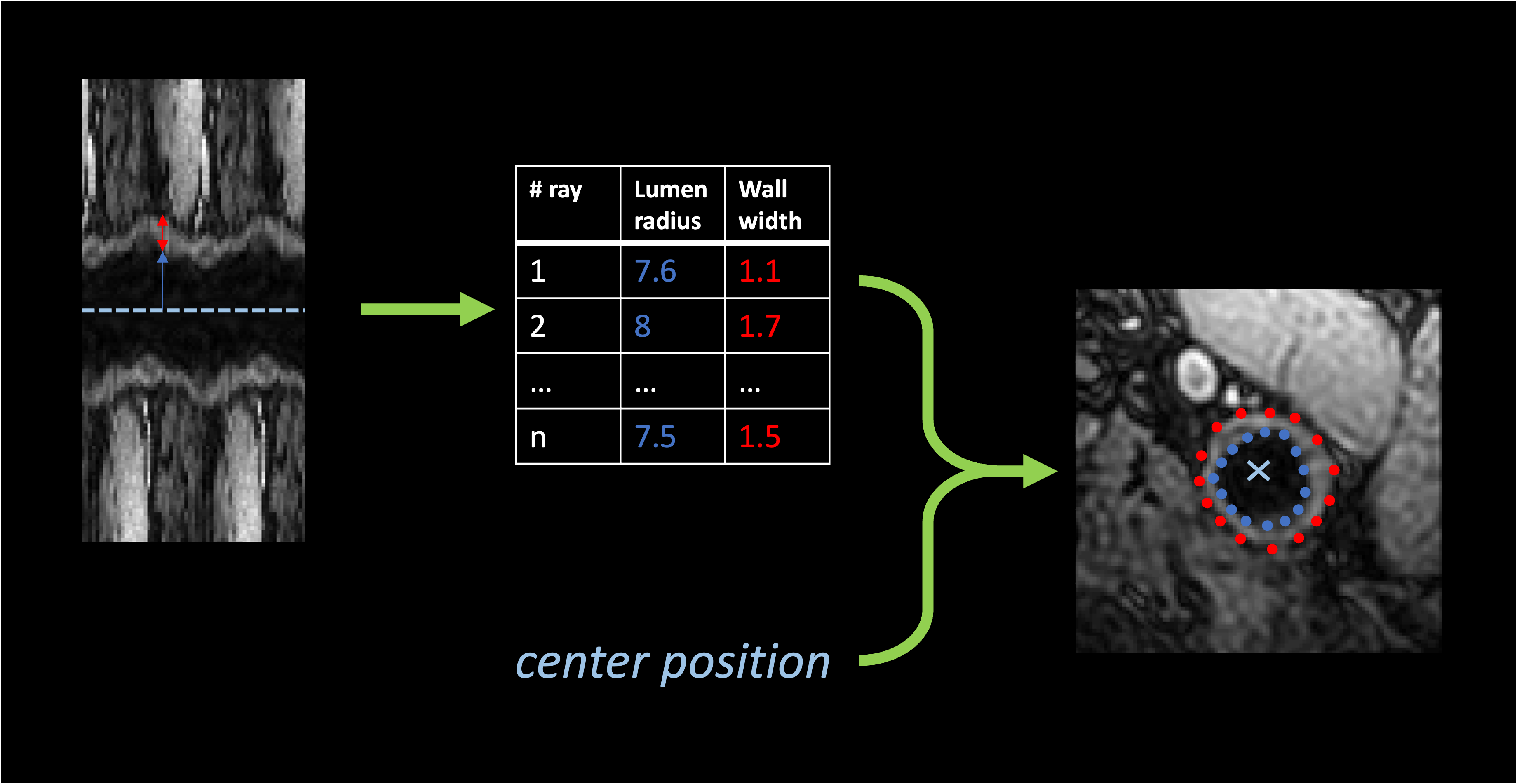 Illustration of contour transform